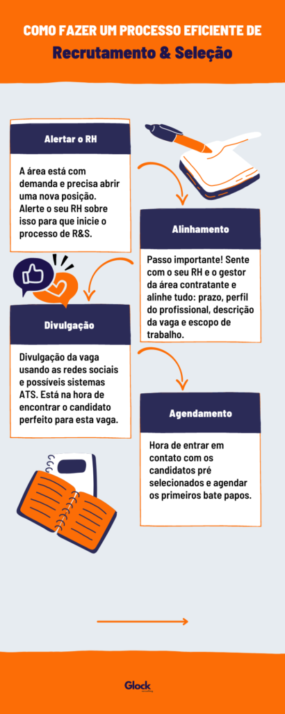 Como fazer um processo eficiente de Recrutamento e Seleção